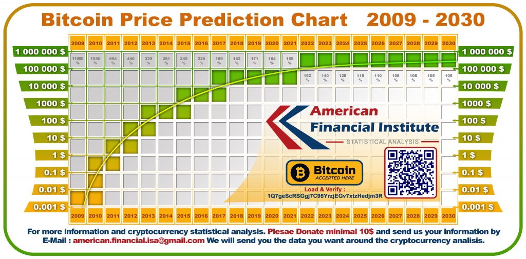 market move crypto price prediction