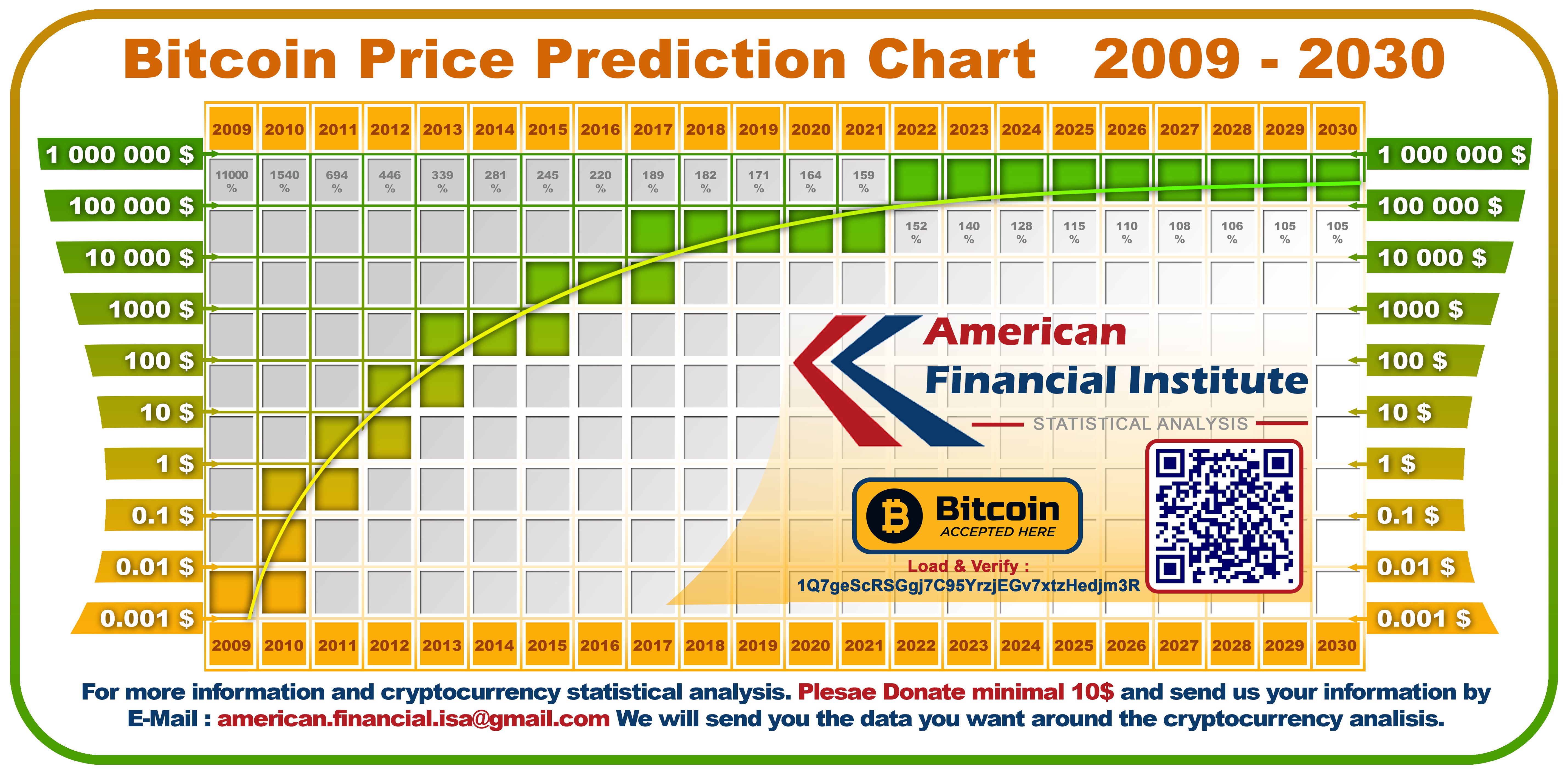 pbr crypto price prediction