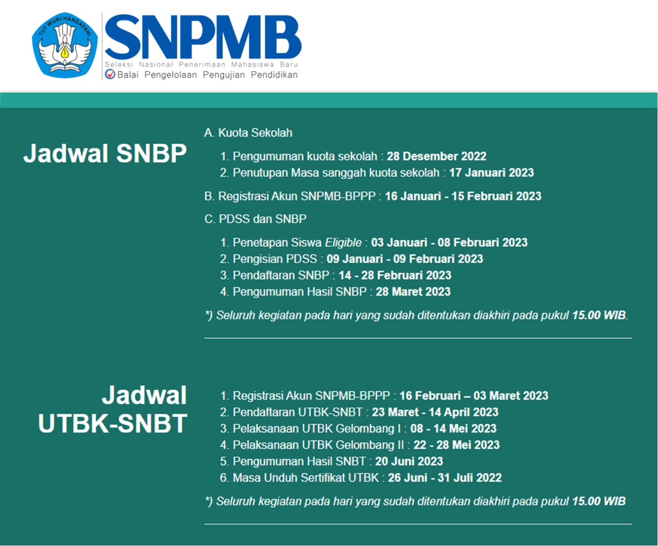 Pengumuman SNBP 2024
